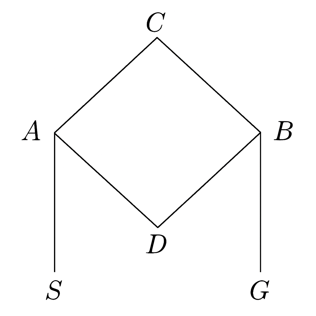 Figura