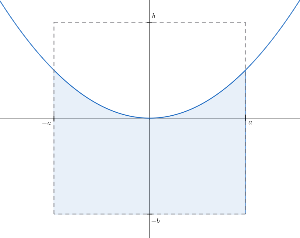 Figura