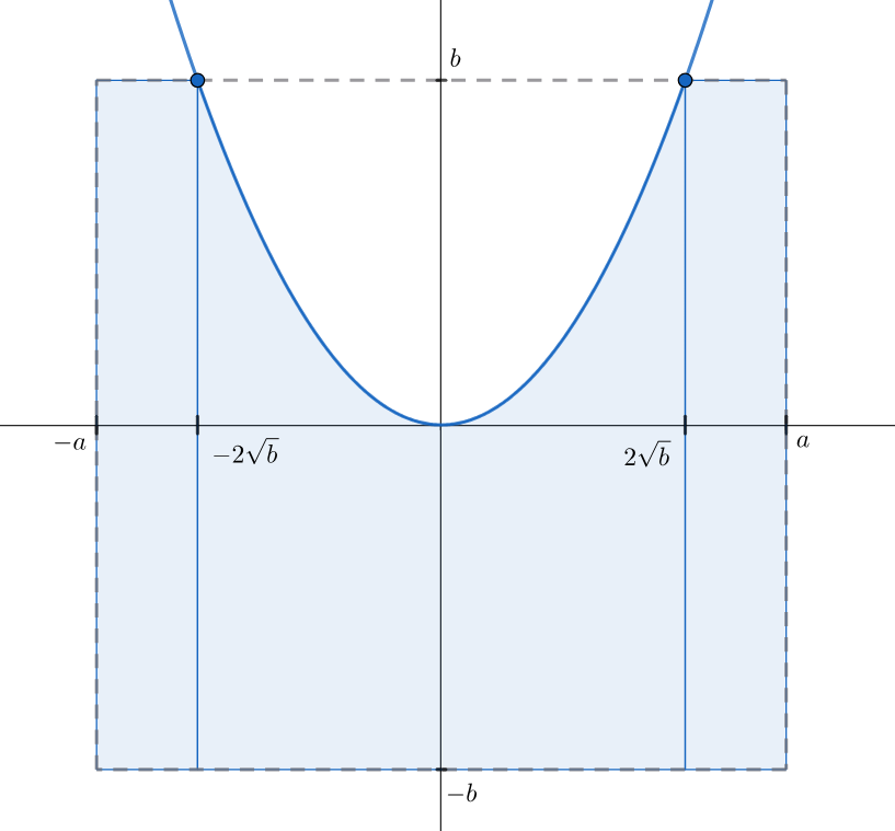 Figura