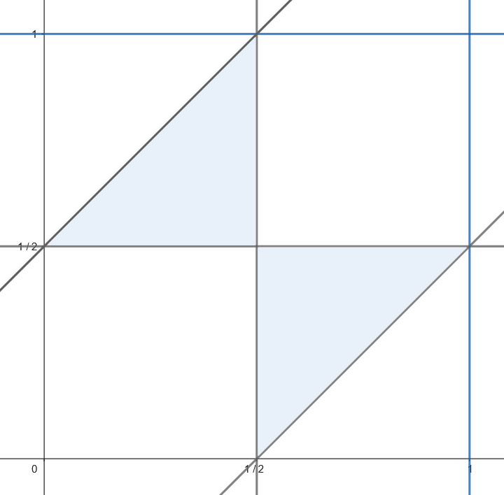 Figura