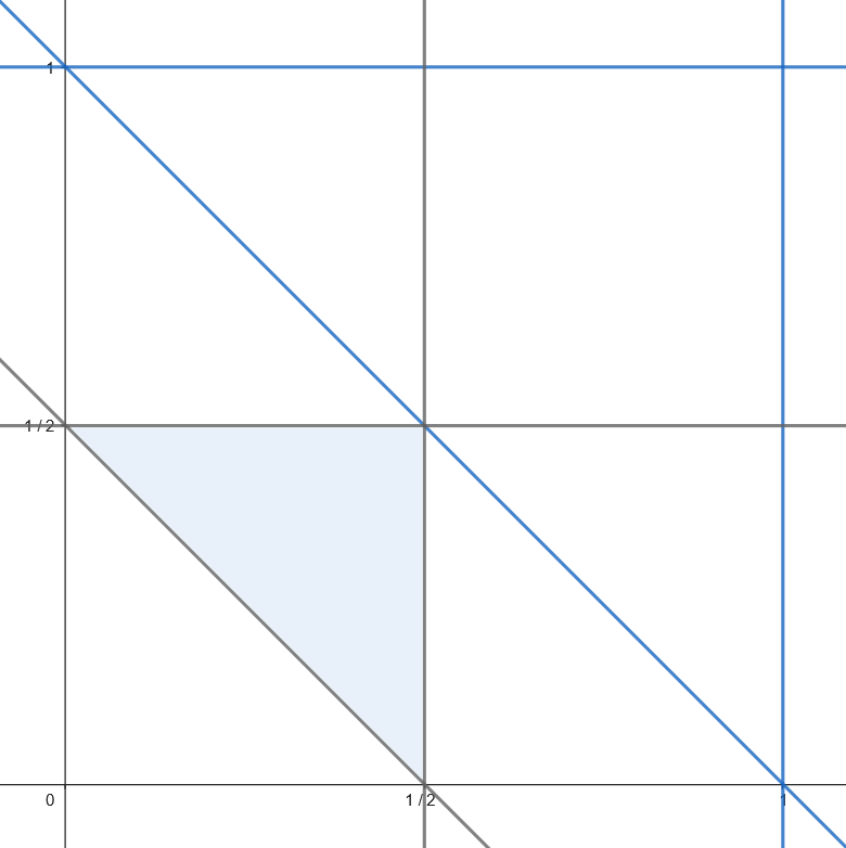 Figura